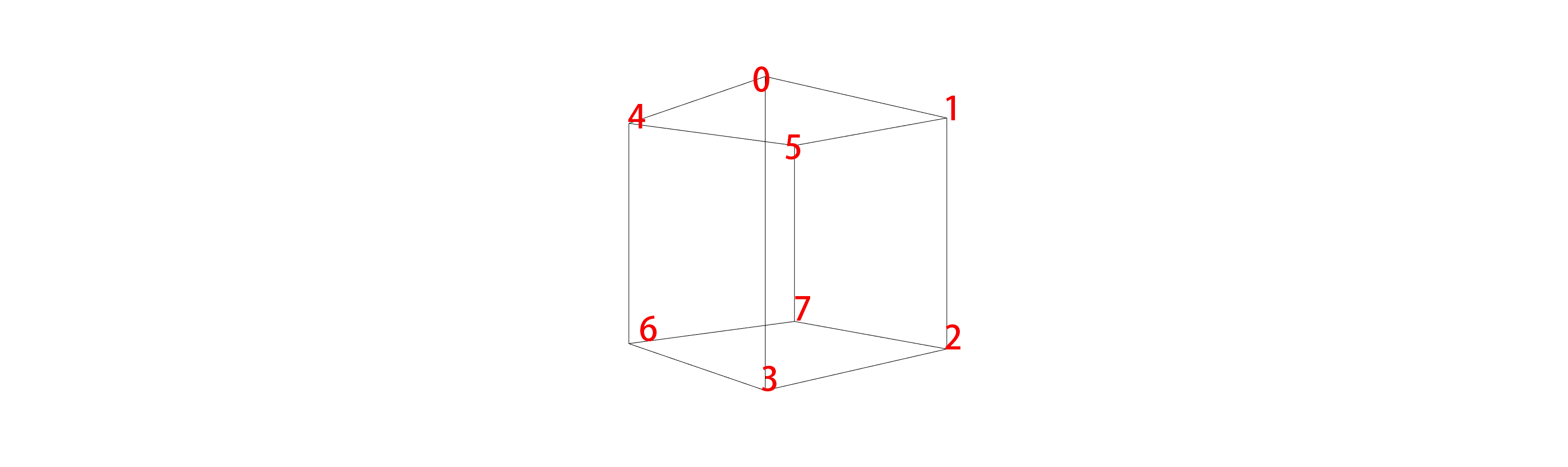 cube-index