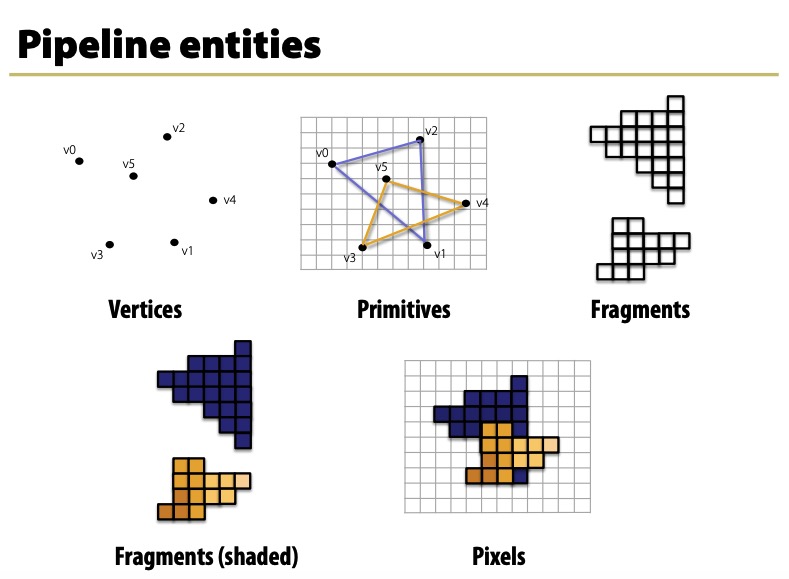 pipeline-output