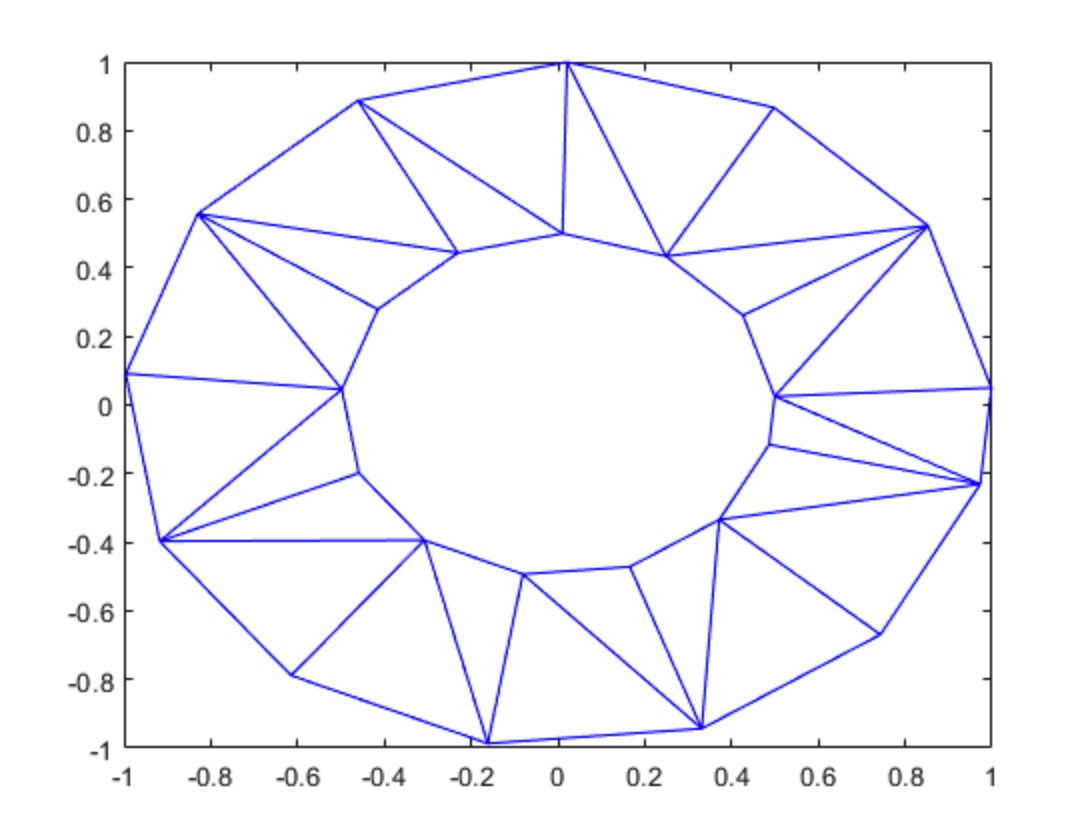 triangulation